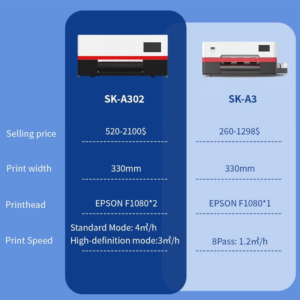 Imprimante DTF Sunika tout-en- - Dtf Printer Machine avis et prix